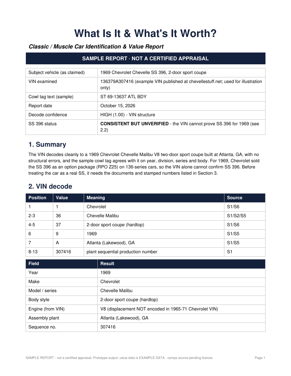 Page one of the MuscleVIN sample report for a 1969 Chevrolet Chevelle
